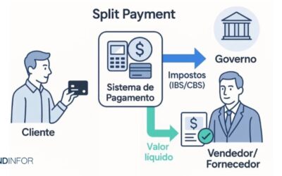 Organize seu fluxo de caixa: 8 dicas para empresas de sucesso